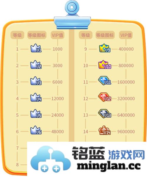 《推理学院》全新VIP系统震撼来袭，解锁更多精彩体验，探索逻辑的无限可能