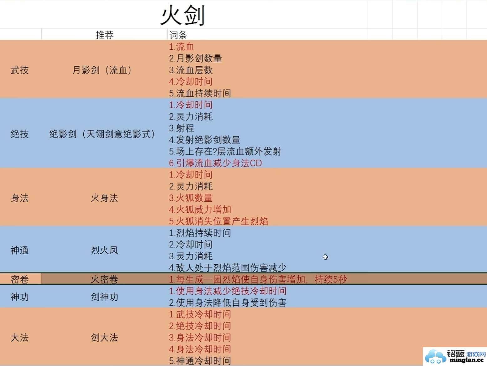 探寻鬼谷八荒火剑流的绝妙技巧与独特玩法，成就修仙之路