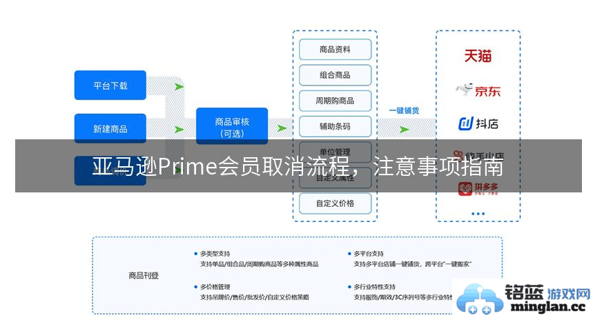 如何优雅地取消亚马逊海外购AppPrime会员的自动续费，保障消费选择的自主性