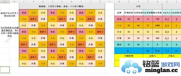 如何科学规划Palia种田布局策略，助你轻松赚取丰厚收入
