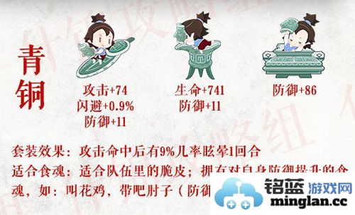 探索《食物语》青铜珍品膳具套装的完美搭配与效能