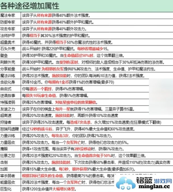 金铲铲之战中异变效果的全面分析与详解