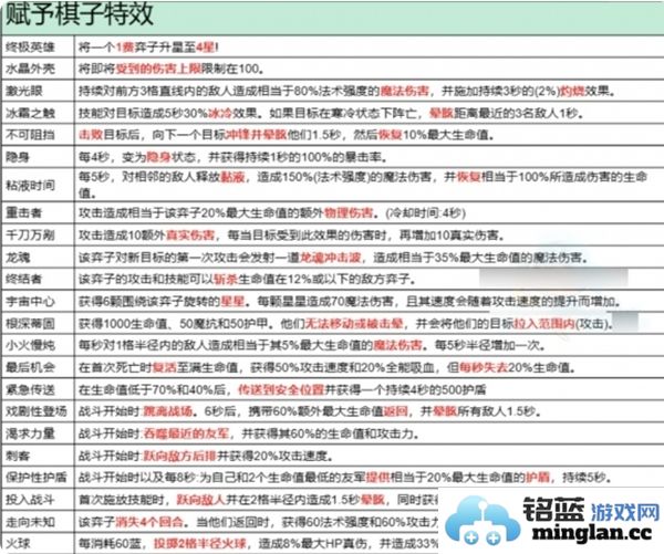 金铲铲之战中异变效果的全面分析与详解