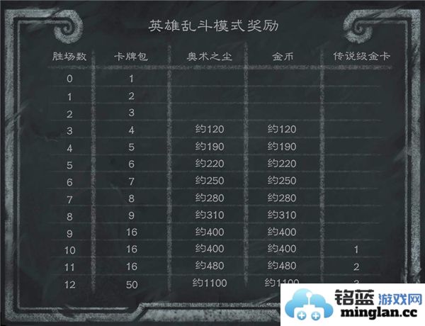 炉石传说英雄乱斗角斗场卡组推荐及最强阵容分析,哪个卡组最具竞争力?