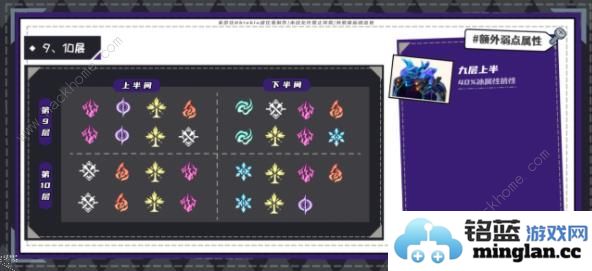 崩坏星穹铁道2.2混沌回忆第一期攻略2.2混沌回忆第一期速通教程