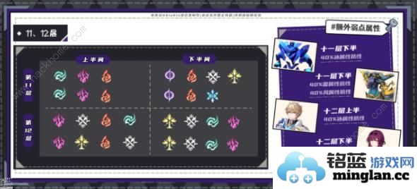 崩坏星穹铁道2.2混沌回忆第一期攻略2.2混沌回忆第一期速通教程