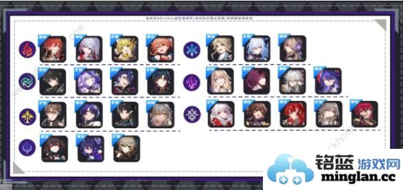 崩坏星穹铁道2.2混沌回忆第一期攻略2.2混沌回忆第一期速通教程