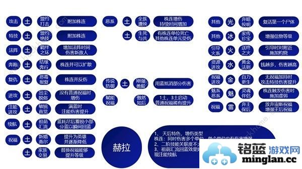 哈迪斯2祝福特性大全所有祝福特性效果一览