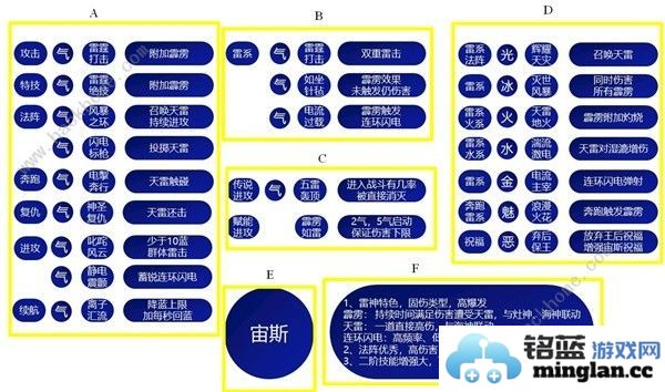 哈迪斯2祝福特性大全所有祝福特性效果一览