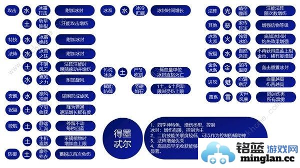 哈迪斯2祝福特性大全所有祝福特性效果一览