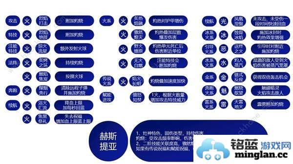 哈迪斯2祝福特性大全所有祝福特性效果一览