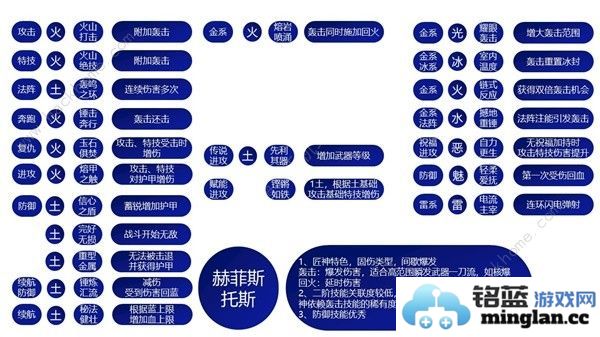 哈迪斯2祝福特性大全所有祝福特性效果一览