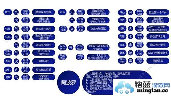 哈迪斯2祝福特性大全所有祝福特性效果一览