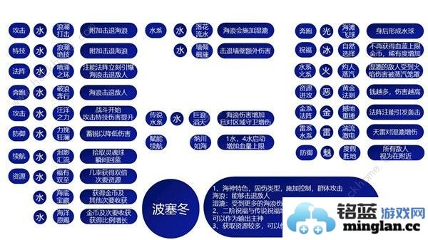 哈迪斯2祝福特性大全所有祝福特性效果一览