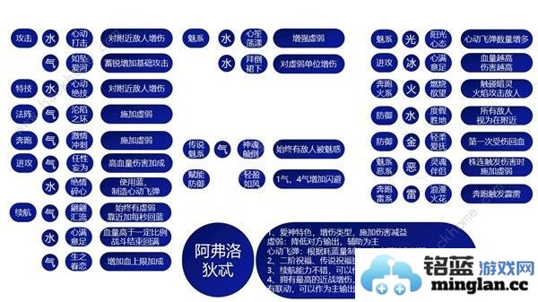 哈迪斯2祝福特性大全所有祝福特性效果一览