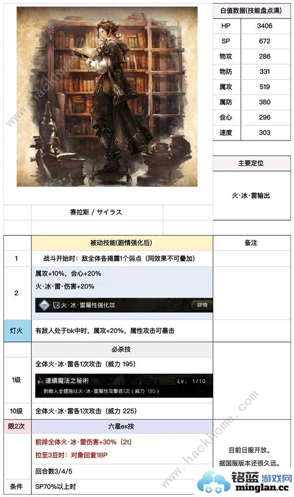 歧路旅人大陆的霸者塞拉斯值得抽吗塞拉斯饰品搭配及强度详解