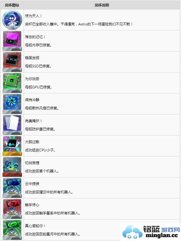 探索宇宙中机器人成就之奥秘：全成就列表与达成条件详解