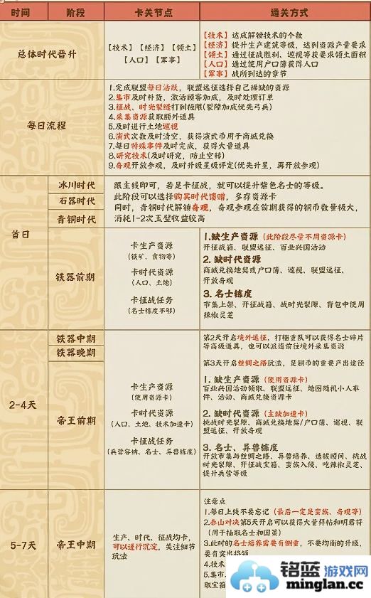 《时光大爆炸新手必看攻略指南：开启你的奇妙冒险之旅，探索未知世界的奥秘与乐趣》