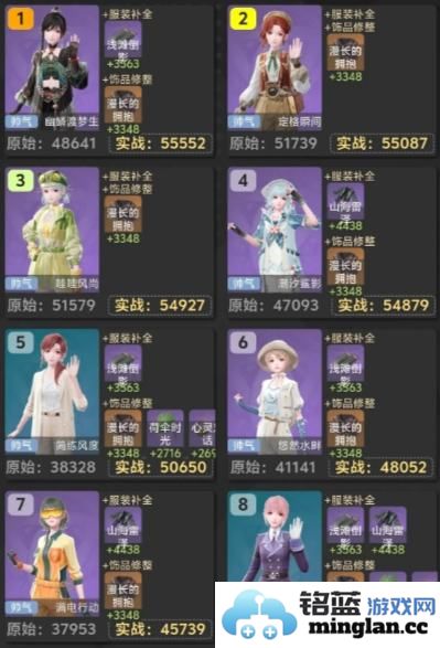 探索《无限暖暖》帅气套装属性排行榜，寻找最具魅力之装扮