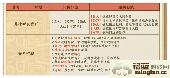 如何在时光大爆炸中乐享石器时代的原始生活和迷人冒险