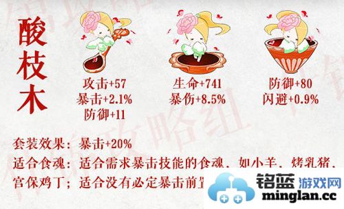 食物语中酸枝木结合珍品膳具套装之绝妙搭配攻略，品味古今美味