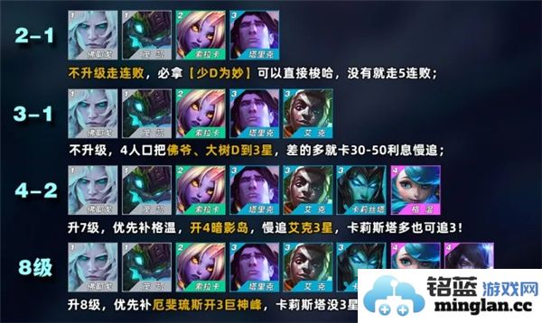金铲铲之战S9暗影佛爷最佳阵容搭配攻略分享