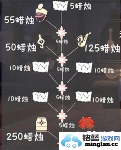 2024年光遇音乐节道具兑换指南与物品兑换图