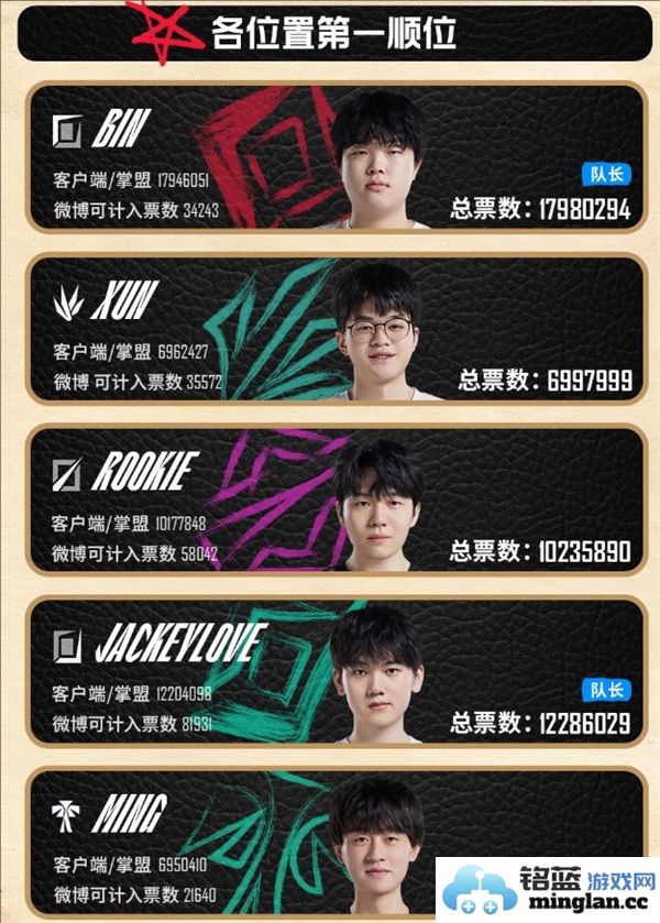 2024年英雄联盟LPL全明星阵容名单详细解析及球员介绍