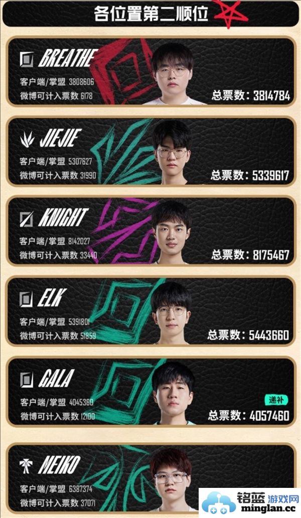 2024年英雄联盟LPL全明星阵容名单详细解析及球员介绍