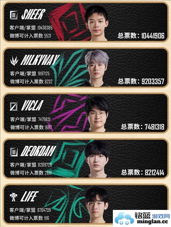 2024年英雄联盟LPL全明星阵容名单详细解析及球员介绍