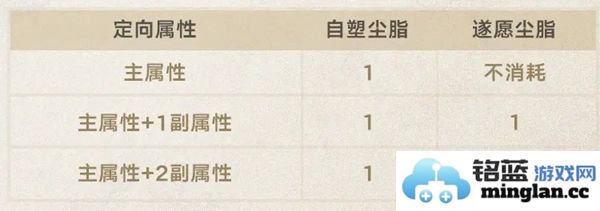 崩坏星穹铁道2.7版本全新更新内容详解与解析