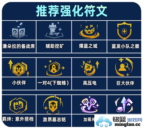 金铲铲之战蓝之城攻略：高效佐伊阵容推荐与玩法解析