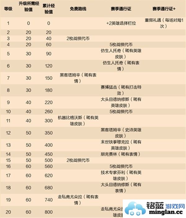 炉石传说酒馆第9赛季通行证奖励详细介绍与攻略