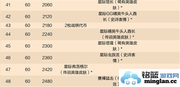 炉石传说酒馆第9赛季通行证奖励详细介绍与攻略