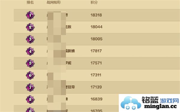 如何查看炉石传说酒馆战棋最新排行榜及数据分析