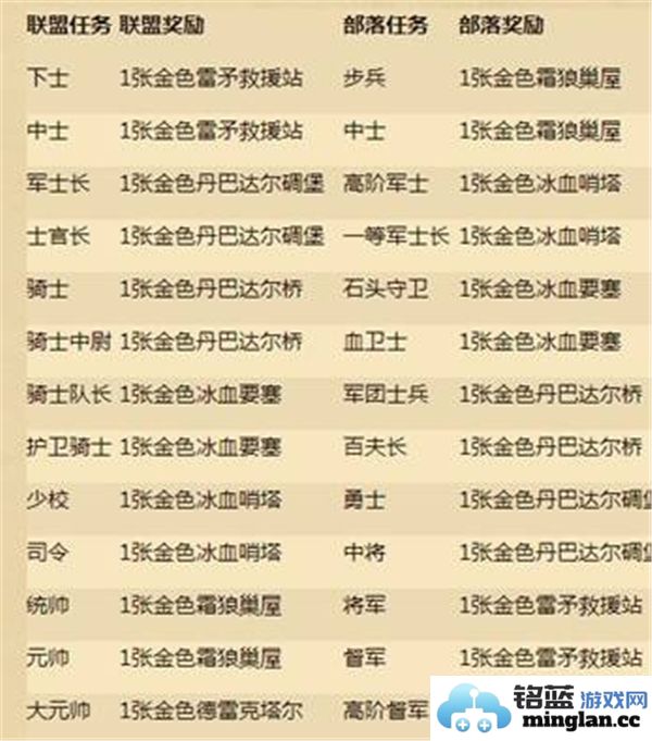 炉石传说中军衔等级的详细解析与查看方式介绍