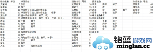 有怪兽啊最新版官方直版_有怪兽啊最新版免费下载1.1.4