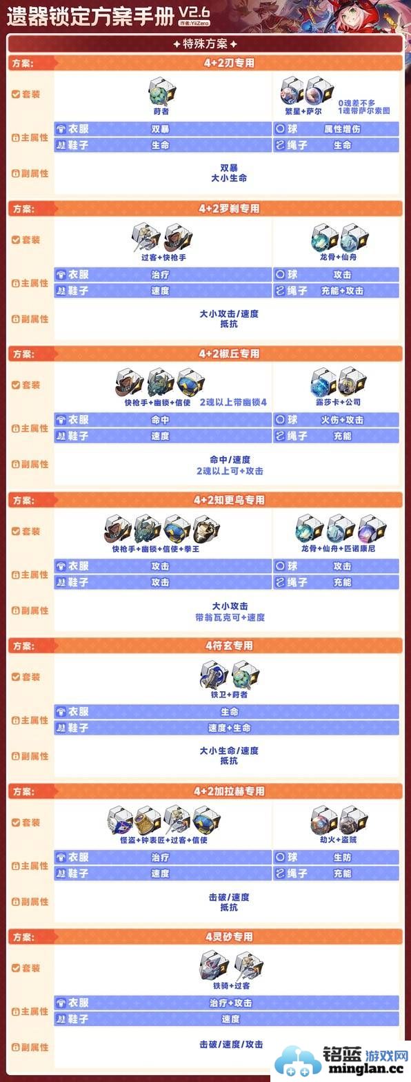 炉石传说2.6版本遗器应该锁定哪些角色更加合适