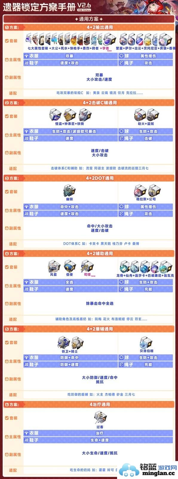 炉石传说2.6版本遗器应该锁定哪些角色更加合适