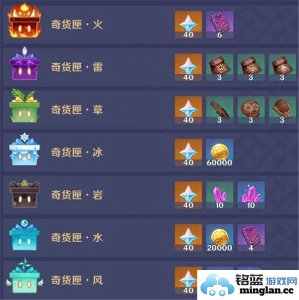 原神5.1版本百货奇货兑换所需材料具体有哪些？