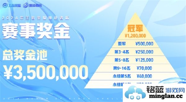 2024年王者荣耀挑战者杯奖金总额是多少？详细情况揭秘