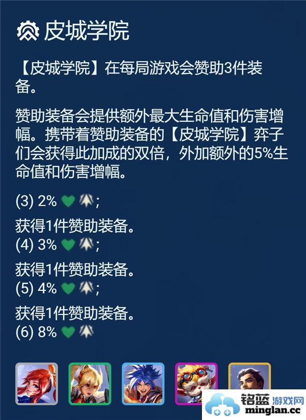 金铲铲之战皮城哨兵阵容配置建议和攻略分享