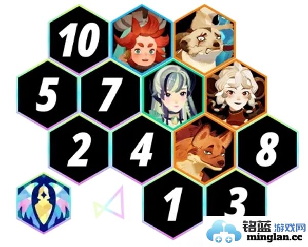 剑与远征启程第二期无尽斗场最佳阵容选择攻略解析