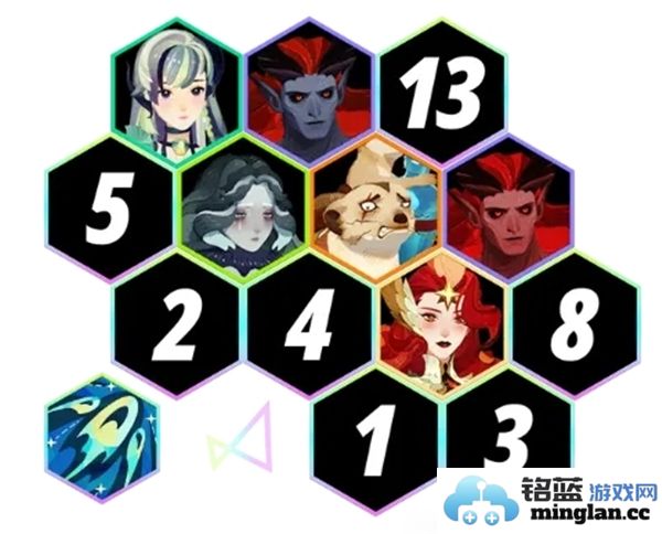 剑与远征启程第二期无尽斗场最佳阵容选择攻略解析