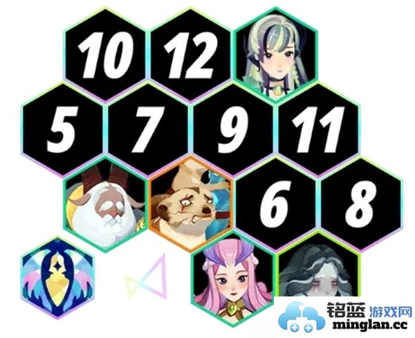 剑与远征启程第二期无尽斗场最佳阵容选择攻略解析