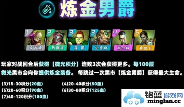 金铲铲之战云顶之弈s13炼金男爵层级奖励详细介绍及解析