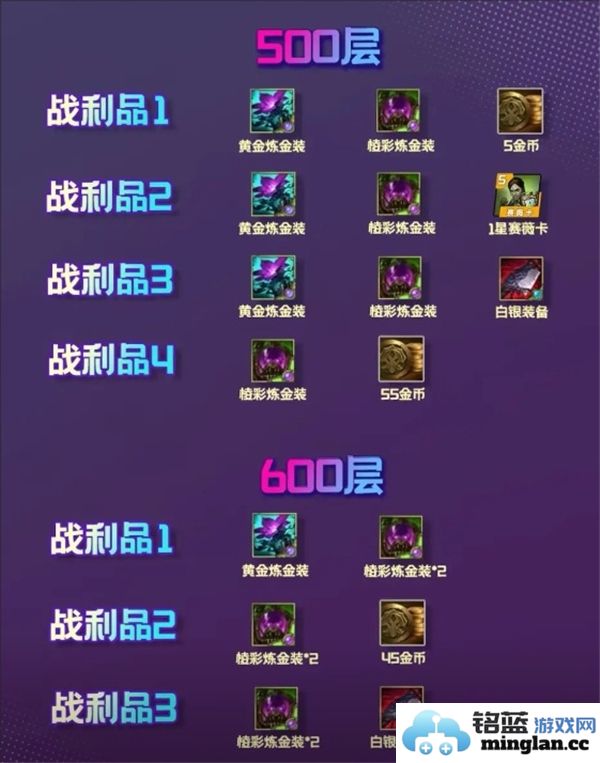 金铲铲之战云顶之弈s13炼金男爵层级奖励详细介绍及解析