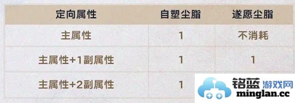 崩坏星穹铁道3.0版本新功能详细解读与玩法探讨