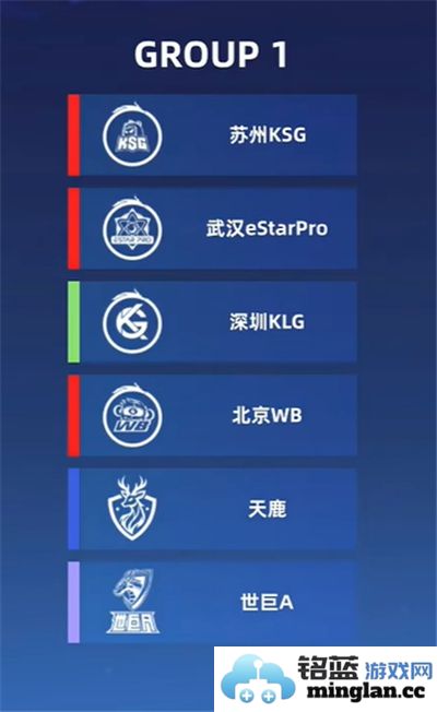 王者荣耀挑战者杯小组赛最新分组名单详细解析