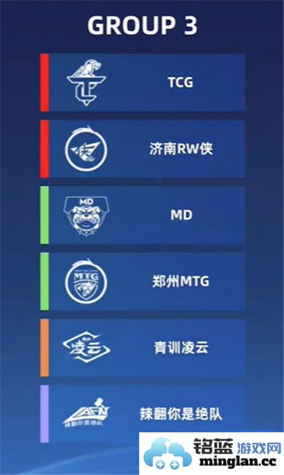 王者荣耀挑战者杯小组赛最新分组名单详细解析